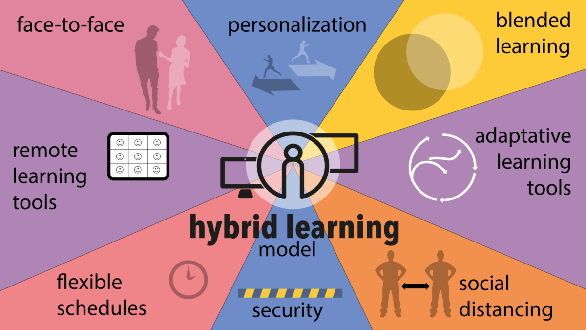 hybrid learning case study